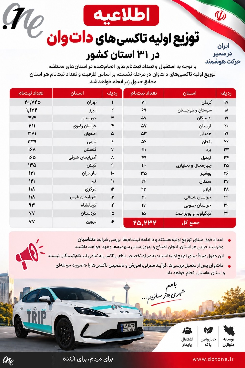 اطلاعیه توزیع اولیه تاکسیهای داتوان در ۳۱ استان