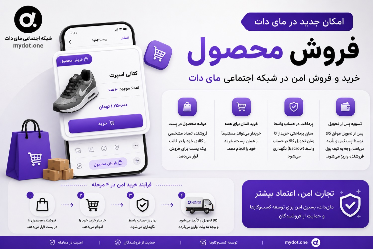 کسب و کار در مای دات